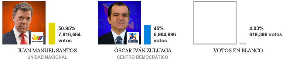 resultados